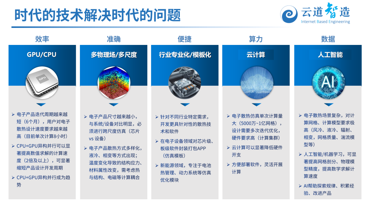 电子半导体领域的新一代多物理场仿真解决方案_15