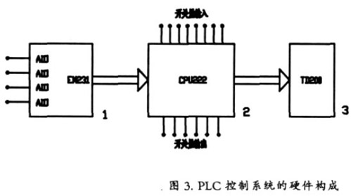 晶闸管的工作原理图_晶闸管的工作原理(2)