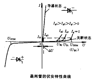 晶闸管的伏安特性曲线