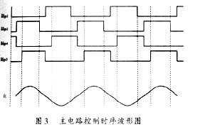 电路控制时序波形图