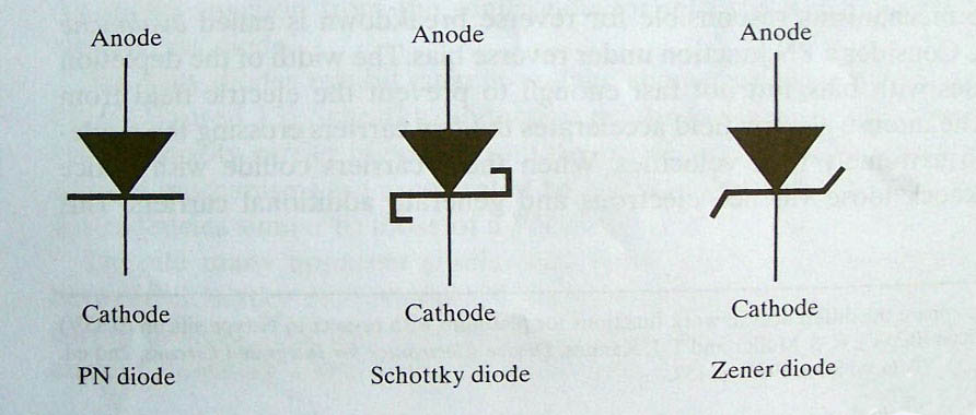 肖特基，和齐纳二极管的电路图符号