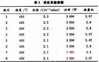 优化试验参数