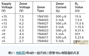 /"'表2：电路图3和4的一些齐纳二极管与Rz电阻值的关系'/"