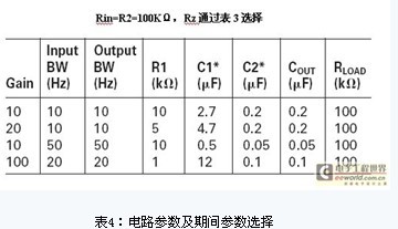 /"'表4：电路参数及期间参数选择'/"