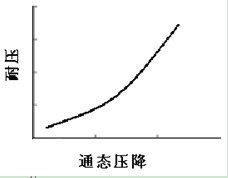 /"'图19