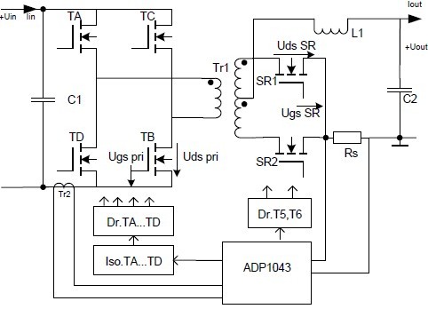 Fig. 1. Block diagram of high efficient full bridge digital power converter with centered tapped synchronous rectifier