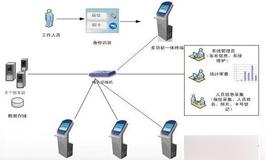 人口信息综合业务平台_人口信息登记表模板(3)