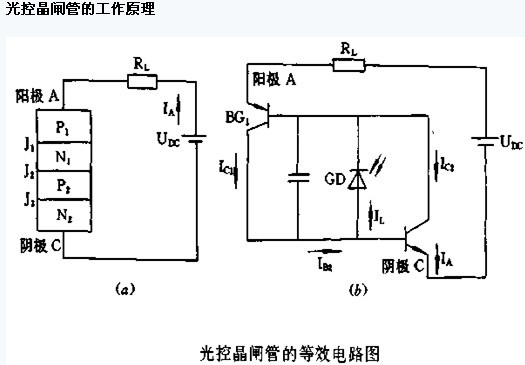 晶闸管的工作原理图_晶闸管的工作原理