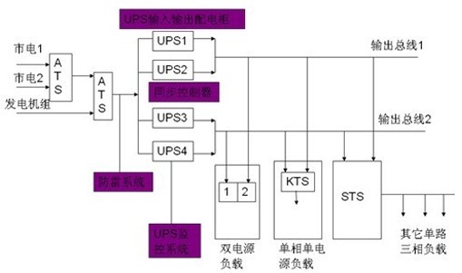 集中供电方式