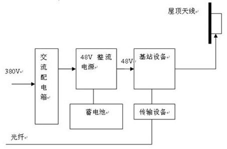 直流供电