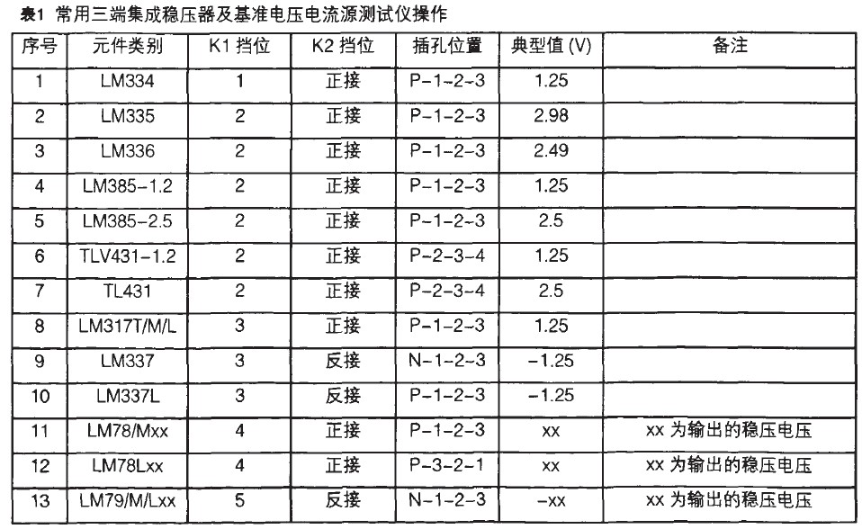 常用三端集成穩壓器及基準電壓電流源測試儀操作