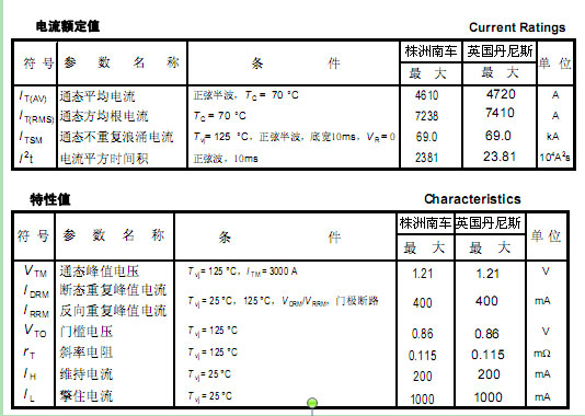 晶闸管设计实例6——晶闸管的基本曲线