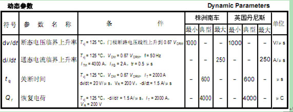 晶闸管设计实例6——晶闸管的基本曲线