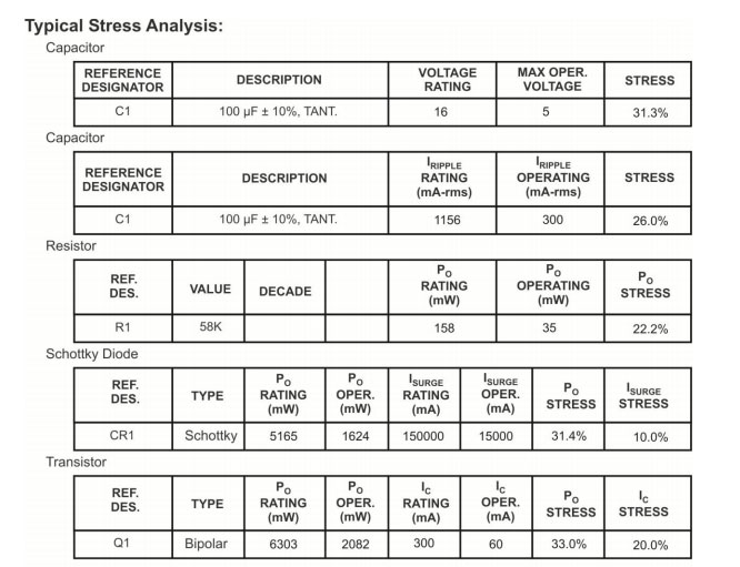 High Reliability Power Electronics