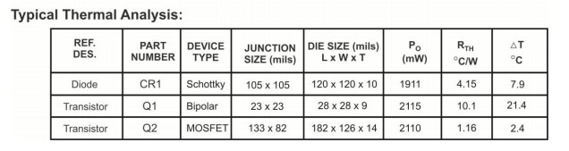 High Reliability Power Electronics