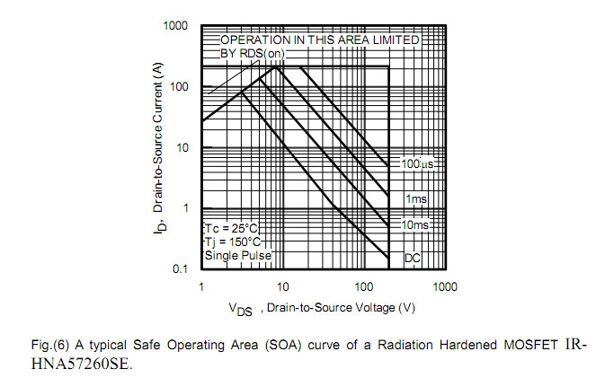 High Reliability Power Electronics