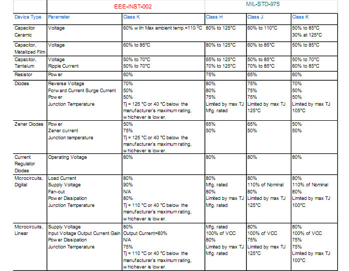 High Reliability Power Electronics