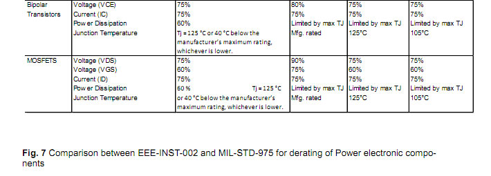 High Reliability Power Electronics