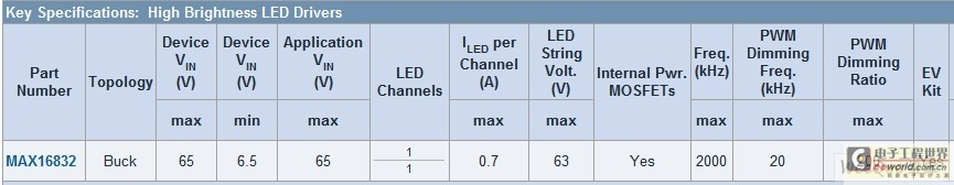 集成MOSFET和LED驱动器“恩怨情仇”